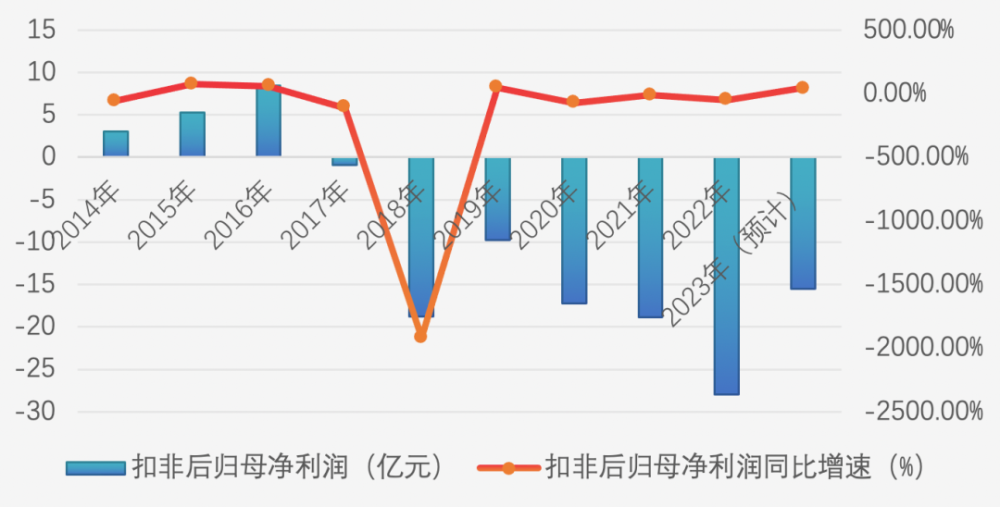 "蔚来单飞背后：为何江淮选择拥抱华为，销量现状如何?"