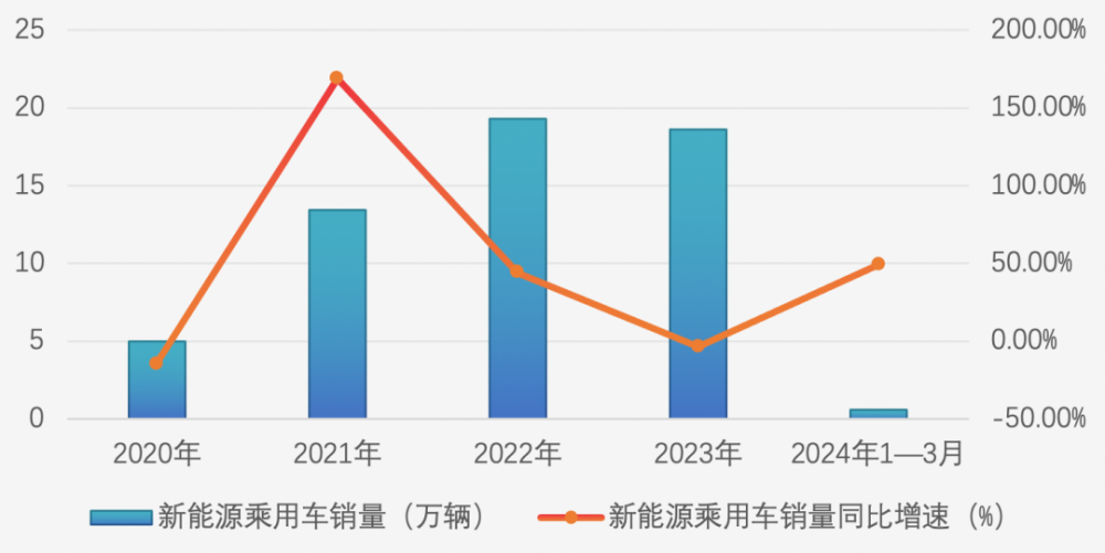 "蔚来单飞背后：为何江淮选择拥抱华为，销量现状如何?"