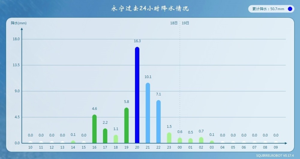 "罕见气候现象：塞外突然涌入大量海水，宁夏遭遇暴雨？网友热议其真实性"