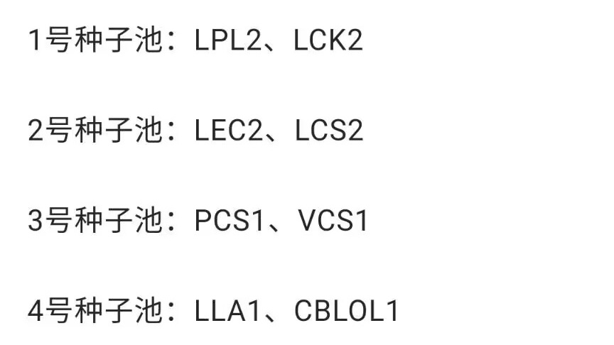 "在MSI季中赛的首个战斗中，让我们预祝中国和韩国队伍能够在正赛中占据第二轮的位置。"