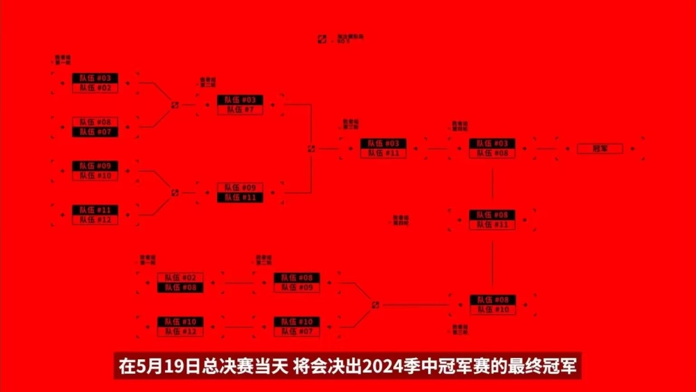 "在MSI季中赛的首个战斗中，让我们预祝中国和韩国队伍能够在正赛中占据第二轮的位置。"