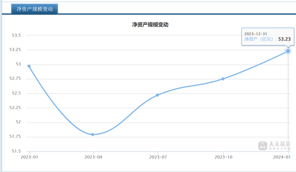 "未来三天数只热门基金或将迎来清盘预警，权益类产品已成为市场‘重灾区’"