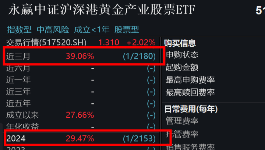 避险情绪升温：黄金股ETF涨势迅猛，是否已经孕育起金黄色的牛市?