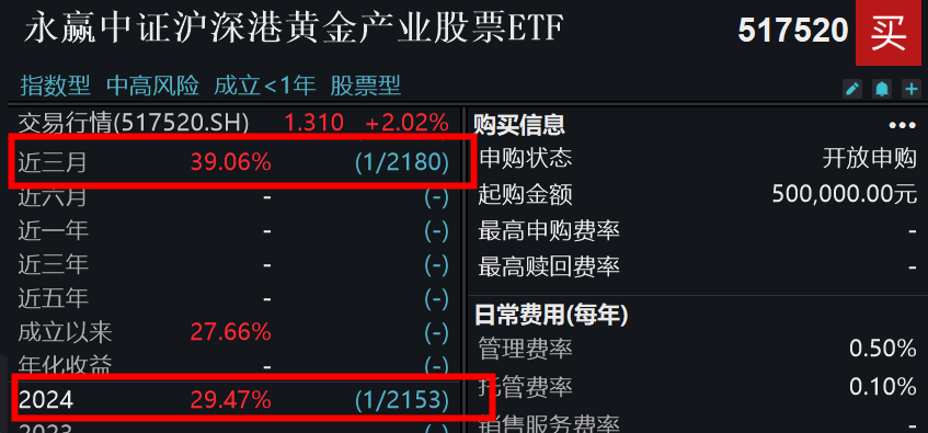 "避险情绪升温：黄金股ETF涨势迅猛，是否已经孕育起金黄色的牛市?"