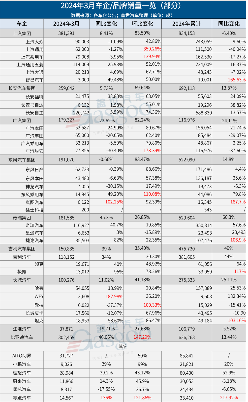 "比亚迪和问界品牌再次打破30万辆销量纪录，展现强大实力"