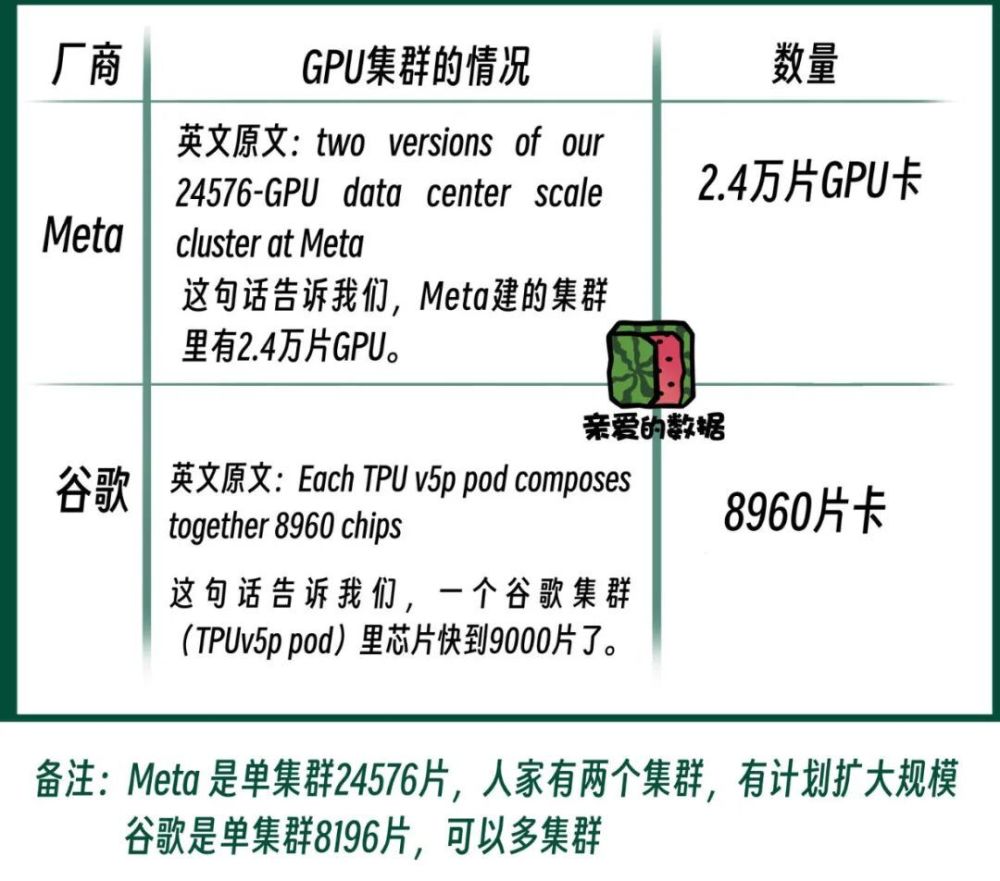 "挑战大型模型计算需求：尝试万卡集群与超级节点的协同工作"