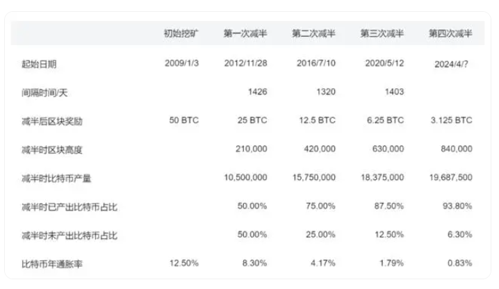 "比特币跳水：一度狂涨超3800美元，7万人爆仓的危机重重"