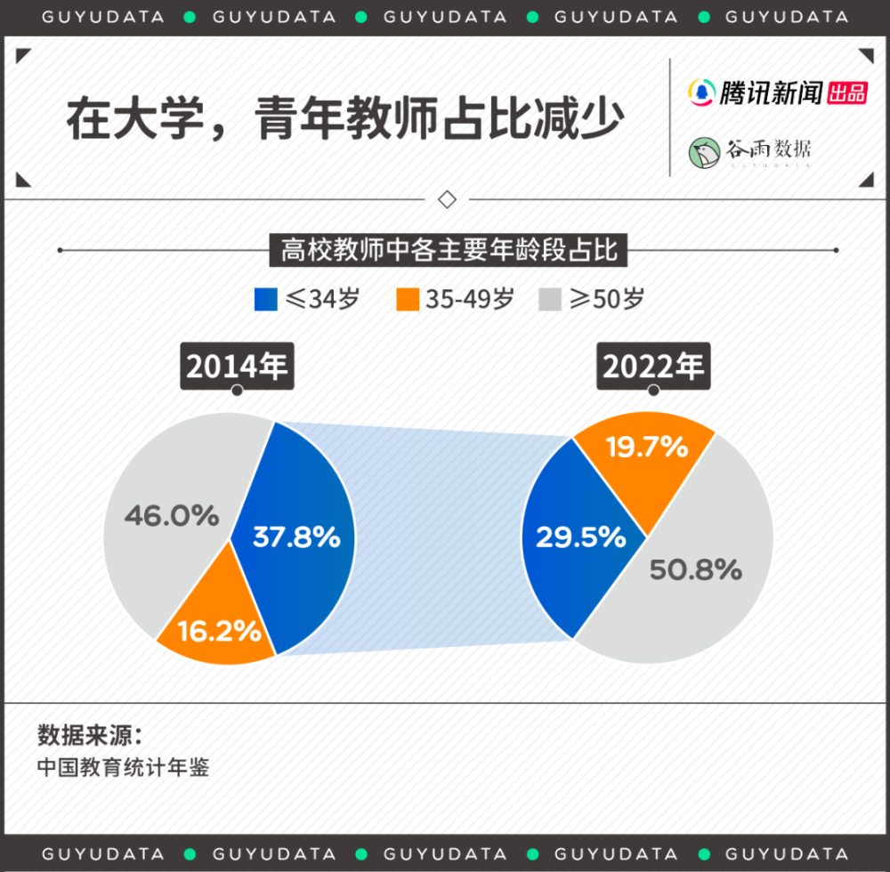 "资深网编：面对大学教授般的薪资压力，年轻的博士心态受挫"