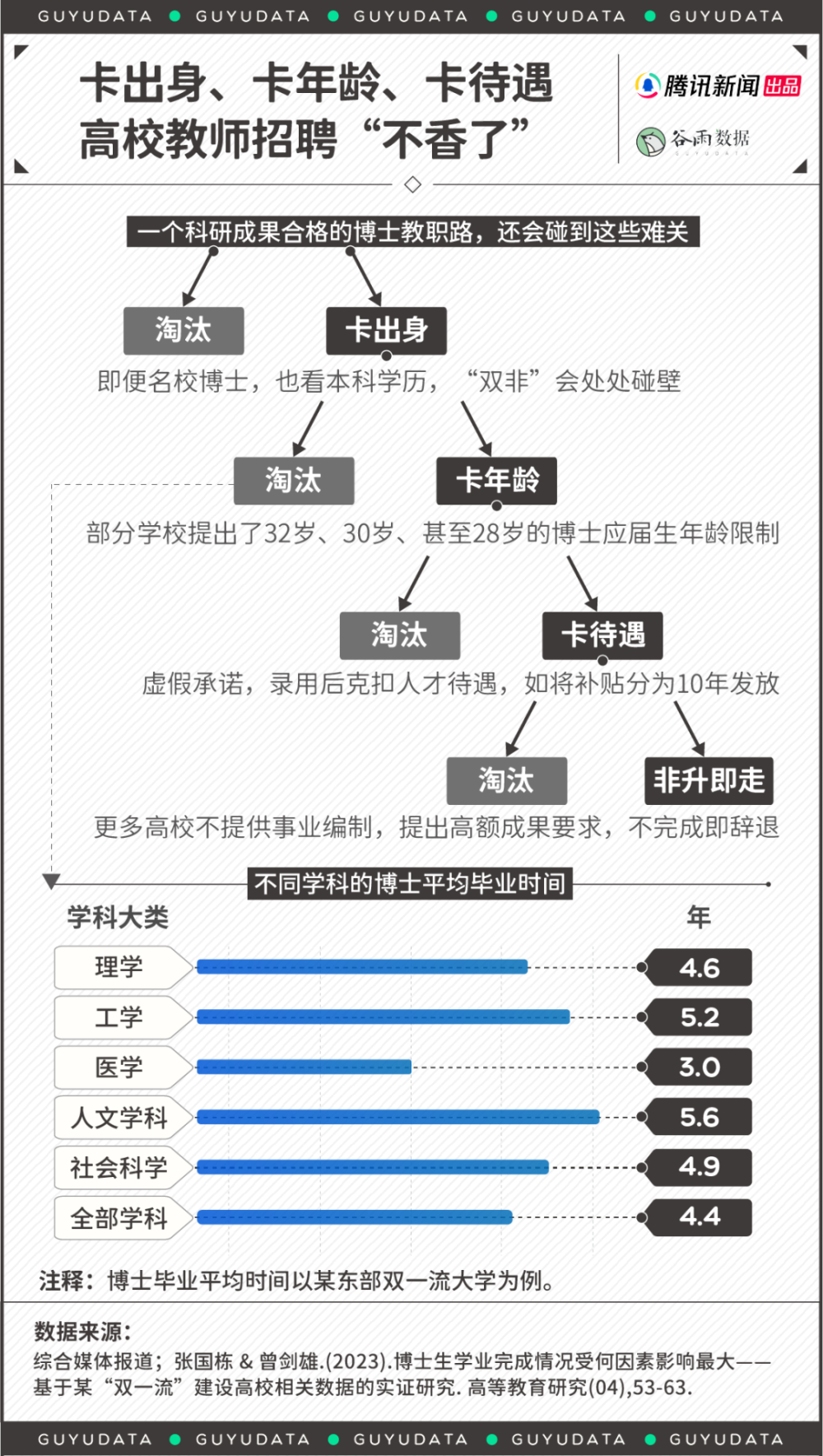 "资深网编：面对大学教授般的薪资压力，年轻的博士心态受挫"