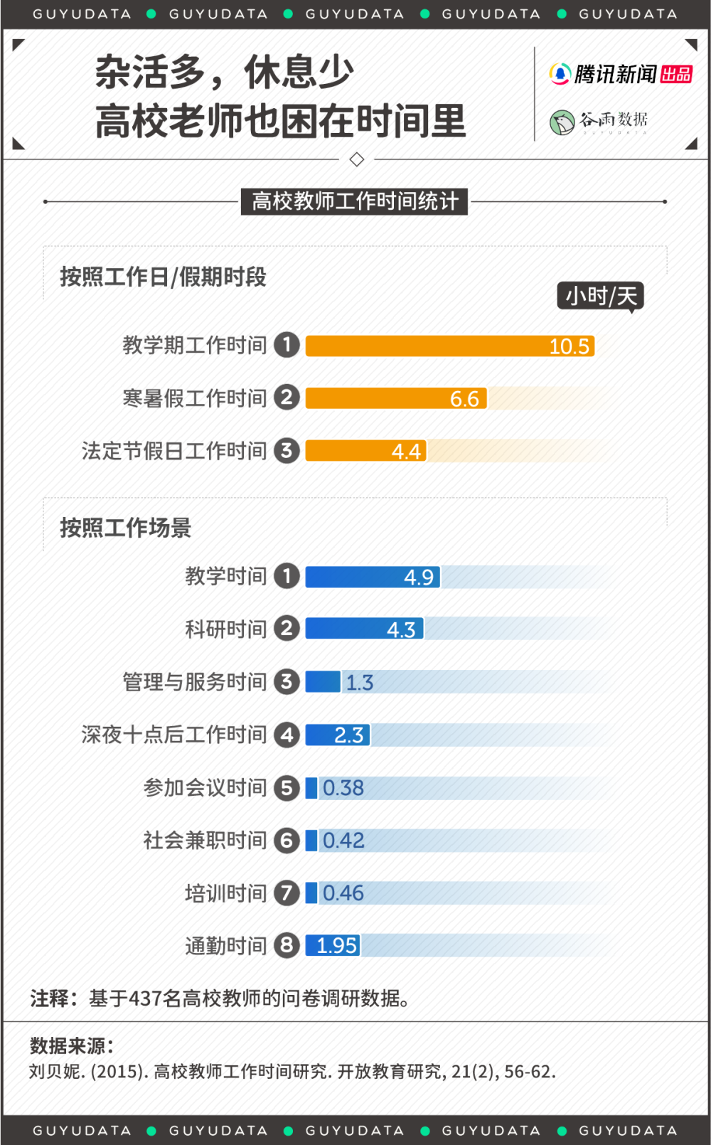 "资深网编：面对大学教授般的薪资压力，年轻的博士心态受挫"