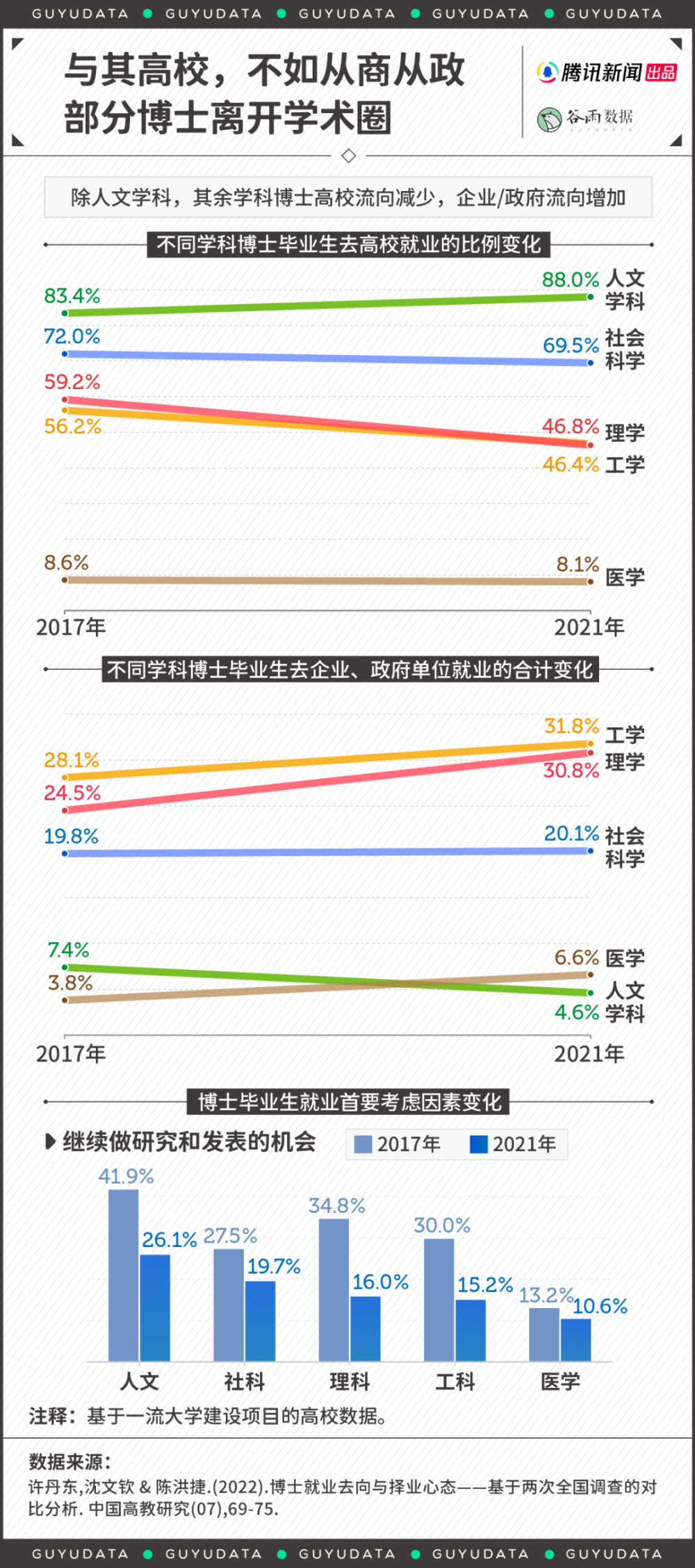 "资深网编：面对大学教授般的薪资压力，年轻的博士心态受挫"