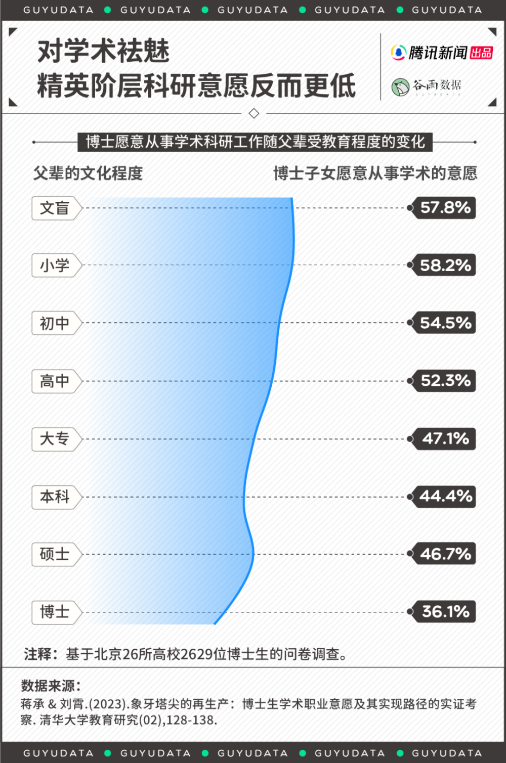 "资深网编：面对大学教授般的薪资压力，年轻的博士心态受挫"