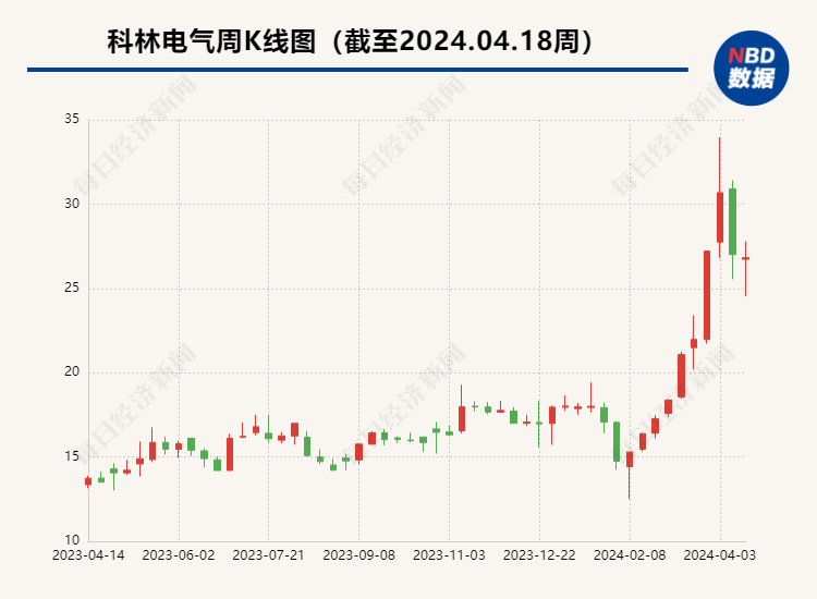 "石家庄国企凭借强硬实力挑战海信，老董事长联手对抗，再现商业战中雄心壮志的烽火岁月"