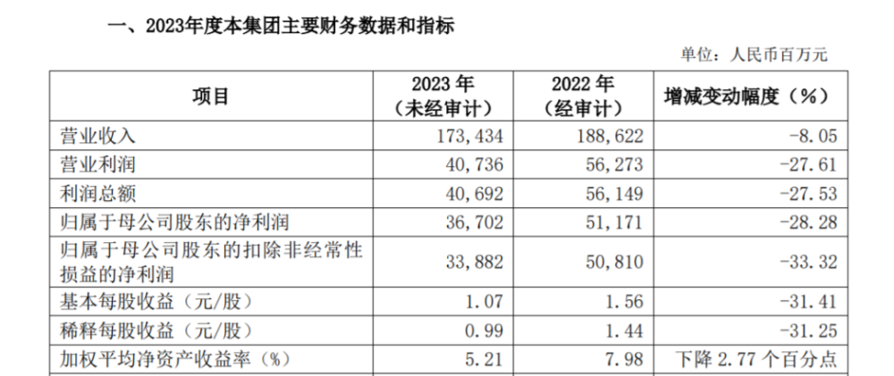 "浦发银行：业界典范，值得所有行业同行学习的标杆企业"