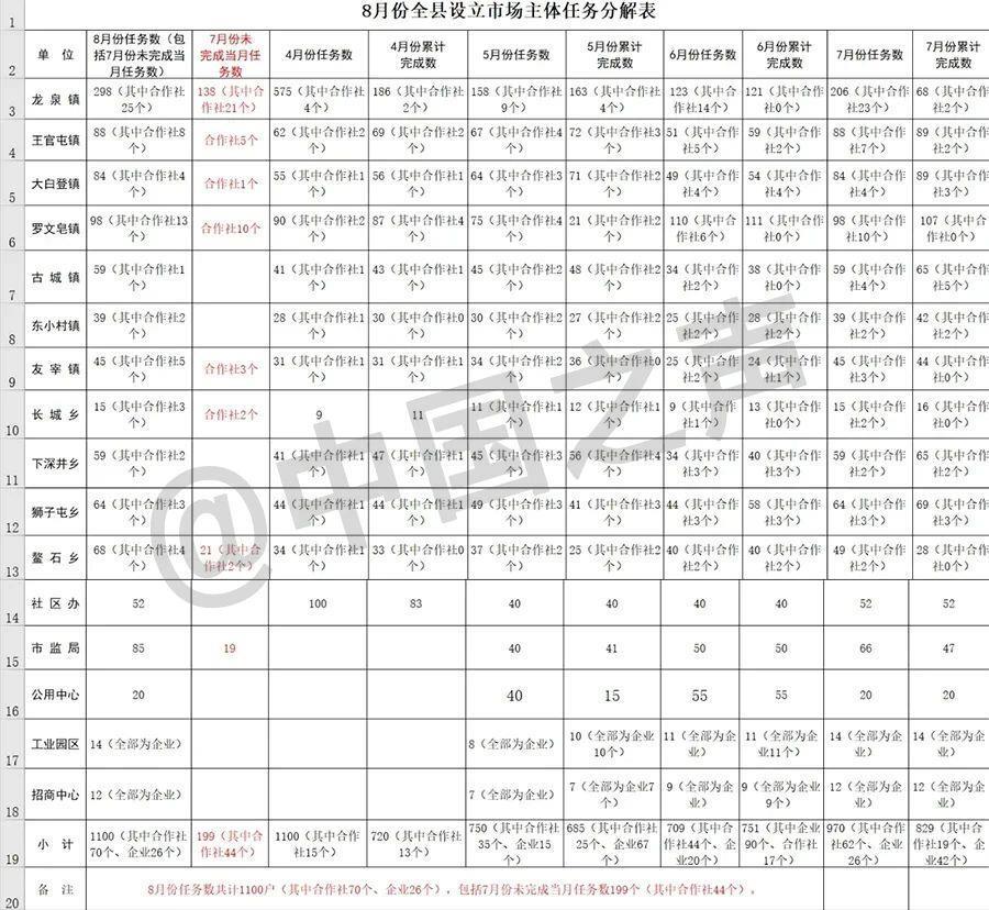 "协助村支书完成23家店注册与运营，优化电商平台的运营管理"

为了更好地理解您的需求和目标，我需要您提供更多的细节或背景信息。不过，在一般情况下，可以尝试将这个任务描述得更具体、更具操作性，例如：

1. 我们作为网络团队，根据上级的要求，成功地为一个正在由村支书领导的村子完成了23家店铺的注册工作。
2. 在此过程中，我们利用了我们的丰富互联网资料储备，以确保每一个注册申请都准确无误，并且满足了所有必要的资质要求。
3. 通过我们的努力，这些新店铺现在已经成功上线运营，提供了各种服务和产品，让村民们能够享受到更好的购物体验。

这样，就更容易引起读者的兴趣，并让他们明白这是一个具体的工作任务和具体的执行情况。