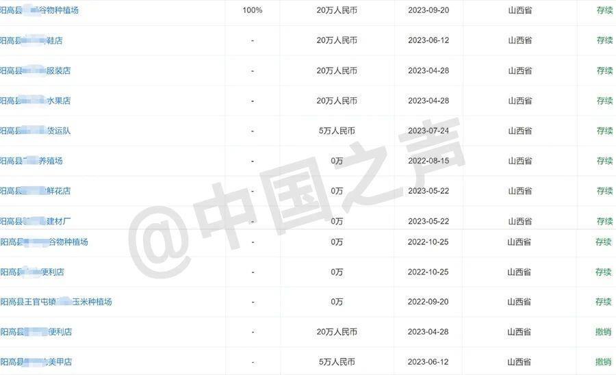 "协助村支书完成23家店注册与运营，优化电商平台的运营管理"

为了更好地理解您的需求和目标，我需要您提供更多的细节或背景信息。不过，在一般情况下，可以尝试将这个任务描述得更具体、更具操作性，例如：

1. 我们作为网络团队，根据上级的要求，成功地为一个正在由村支书领导的村子完成了23家店铺的注册工作。
2. 在此过程中，我们利用了我们的丰富互联网资料储备，以确保每一个注册申请都准确无误，并且满足了所有必要的资质要求。
3. 通过我们的努力，这些新店铺现在已经成功上线运营，提供了各种服务和产品，让村民们能够享受到更好的购物体验。

这样，就更容易引起读者的兴趣，并让他们明白这是一个具体的工作任务和具体的执行情况。