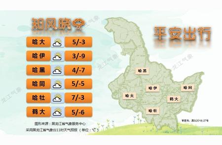 哈尔滨市11日最高温达18℃，气温显著上升！