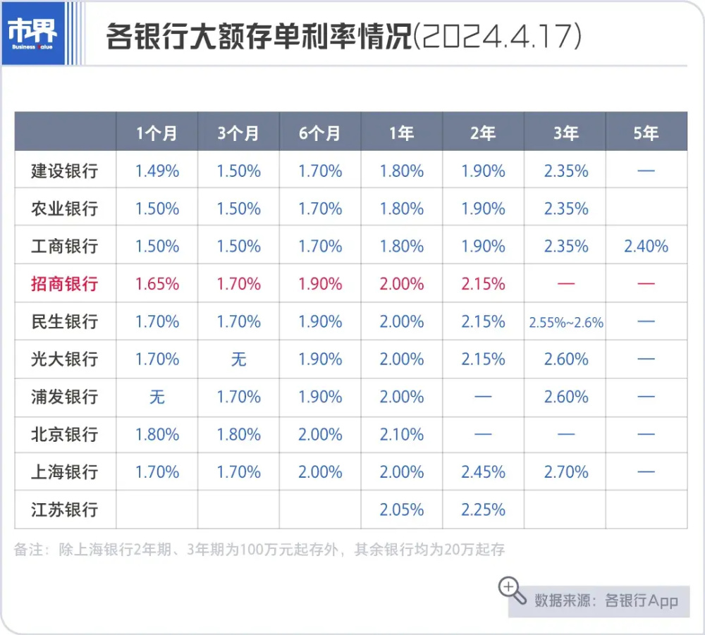 "招商银行限时优惠大额存单购买攻略：动刀理财的绝佳选择"