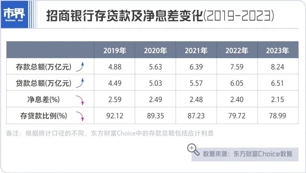 "招商银行限时优惠大额存单购买攻略：动刀理财的绝佳选择"