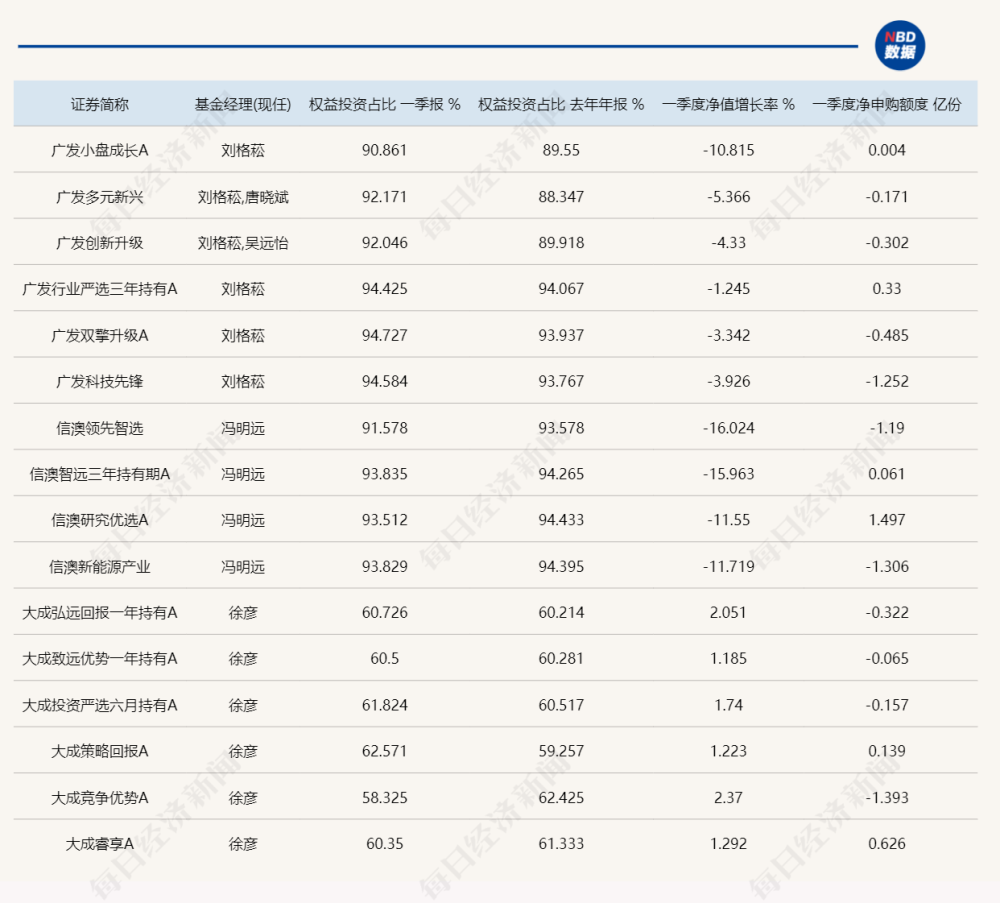 "刘格菘、冯明远、徐彦在管的产品季报发布：半导体行业备受关注，投资者需审慎看待周期股行情"