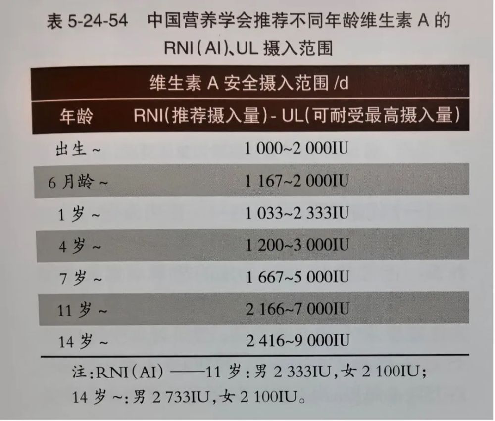 "应对孩子维生素AD过量问题：解决要点与策略"