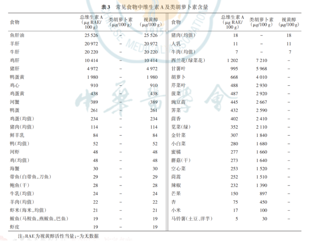 "应对孩子维生素AD过量问题：解决要点与策略"