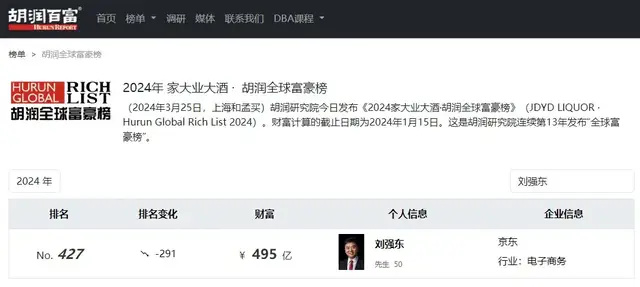 "刘强东财富缩水超1000亿：又一企业家破产，引发关注与探讨"
