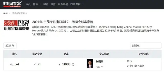 "刘强东财富缩水超1000亿：又一企业家破产，引发关注与探讨"