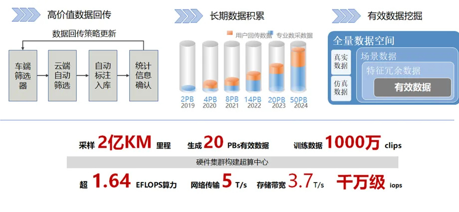 "长城汽车引领造车新势力：以实战经验启发技术创新"