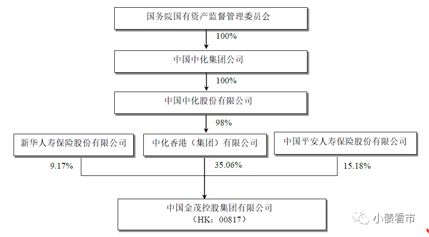 "京城第三大地产巨头中国北辰评级遭下调，信誉指标持续下降"