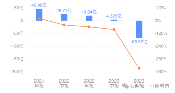 "京城第三大地产巨头中国北辰评级遭下调，信誉指标持续下降"