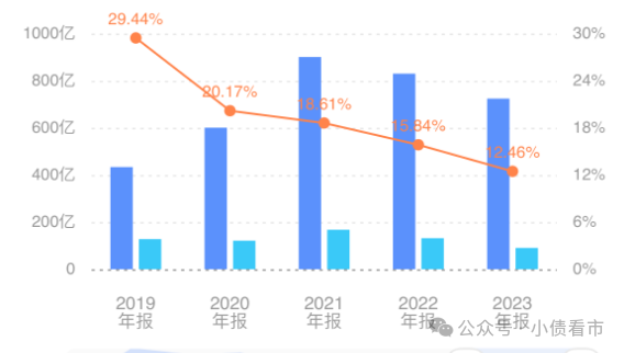 "京城第三大地产巨头中国北辰评级遭下调，信誉指标持续下降"