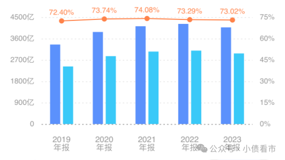 "京城第三大地产巨头中国北辰评级遭下调，信誉指标持续下降"