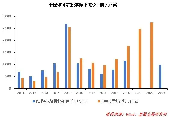 "这一次A股真的变了：一些人需谨慎看待市场变化"