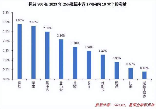 "这一次A股真的变了：一些人需谨慎看待市场变化"