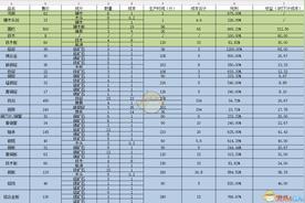 《波西亚时光》挖矿致富详解：日入万G秘诀分享