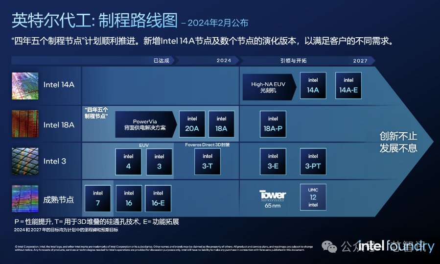 "高速NAU单线激光设备成功组装：Intel 14A工艺研发新突破"