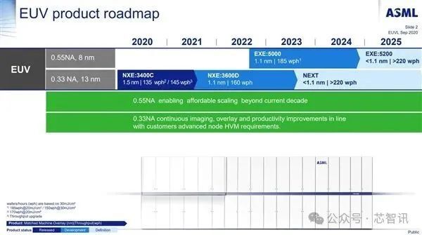 "高速NAU单线激光设备成功组装：Intel 14A工艺研发新突破"