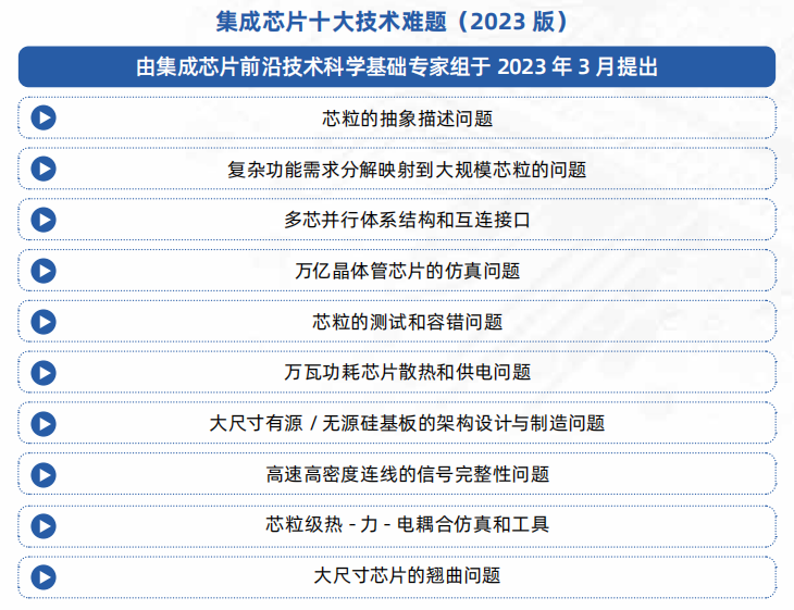 "展望未来：整合芯片热潮即将来临，你是否做好准备了?"