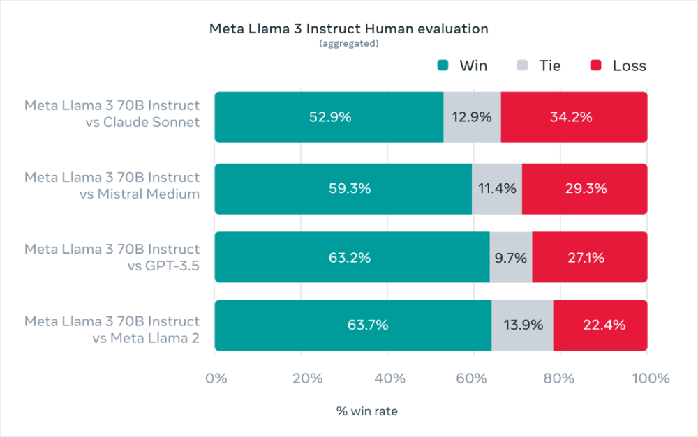 "世界顶尖开源模型Llama3深夜发布，打破科技限制，实现超乎想象的视觉效果！"