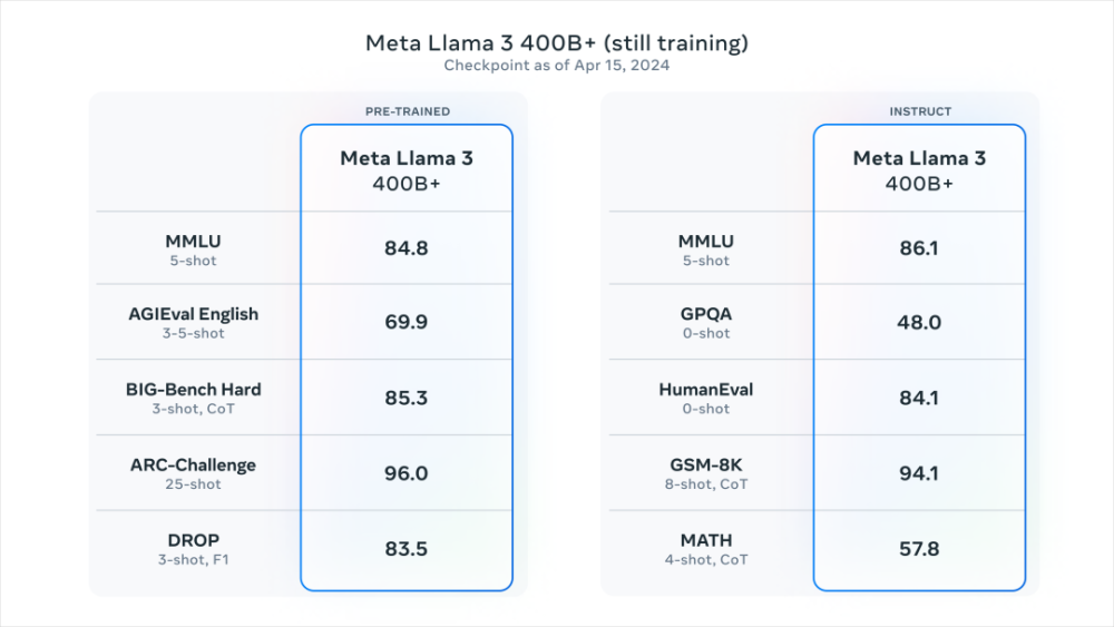 "世界顶尖开源模型Llama3深夜发布，打破科技限制，实现超乎想象的视觉效果！"