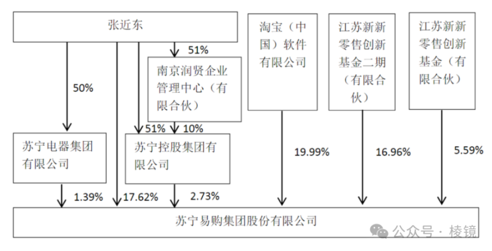 "苏宁遭遇又一次巨大亏损：恒大足球投资再度受挫"