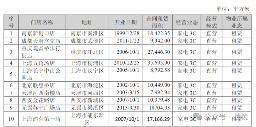 "苏宁遭遇又一次巨大亏损：恒大足球投资再度受挫"