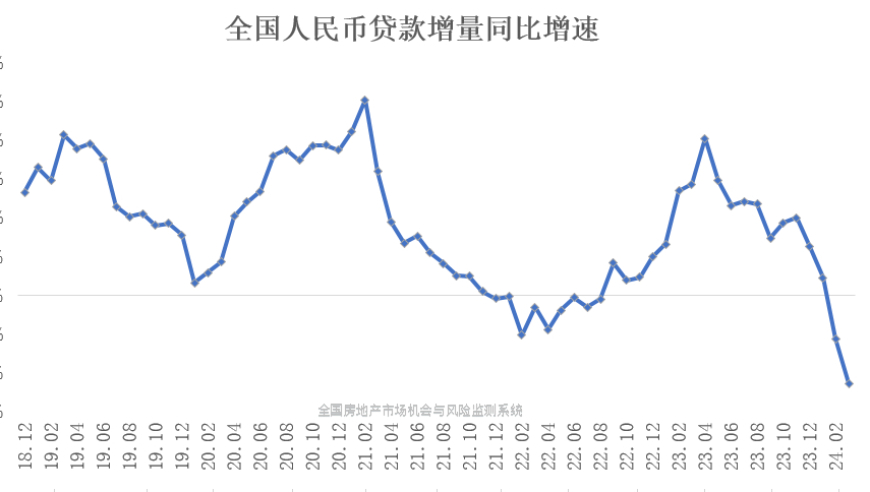 季度GDP增速达5.3%，为什么人们感觉不到春天般的温暖?