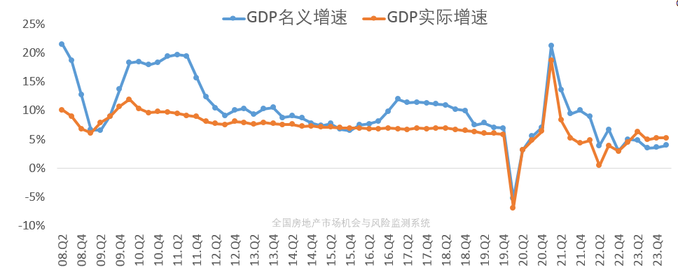 "季度GDP增速达5.3%，为什么人们感觉不到春天般的温暖?"