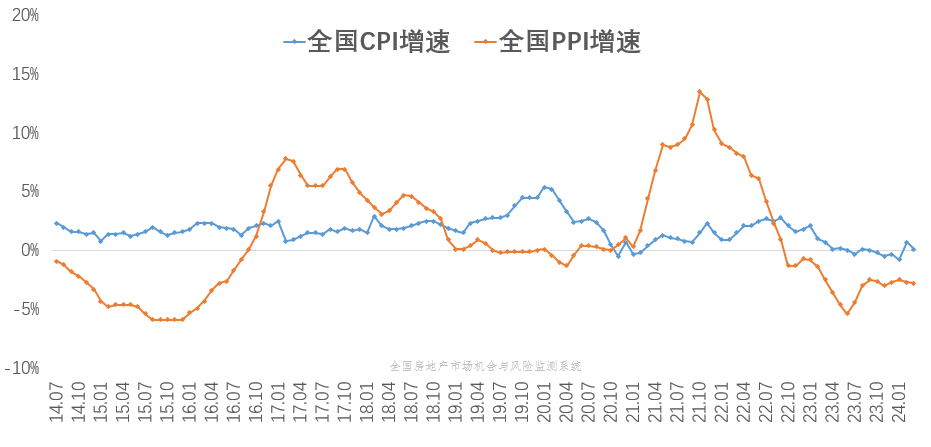 "季度GDP增速达5.3%，为什么人们感觉不到春天般的温暖?"