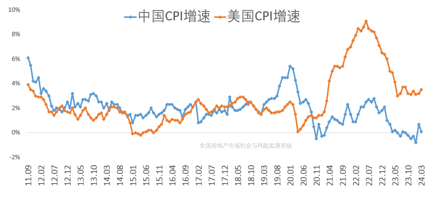 "季度GDP增速达5.3%，为什么人们感觉不到春天般的温暖?"