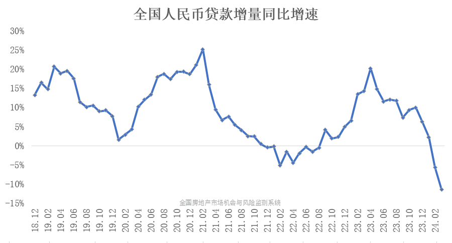 "季度GDP增速达5.3%，为什么人们感觉不到春天般的温暖?"