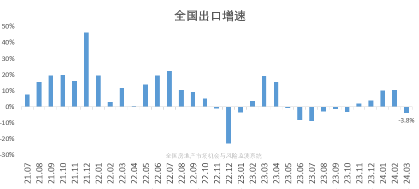 "季度GDP增速达5.3%，为什么人们感觉不到春天般的温暖?"