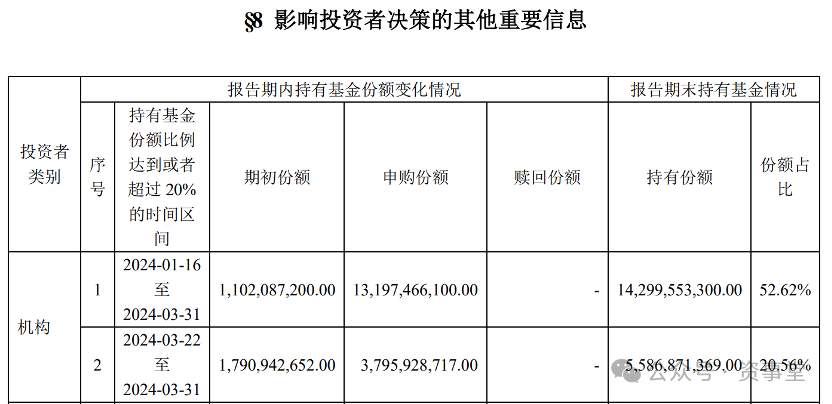 "中央汇金抄底之旅：1600亿的巨额投资，揭示背后的市场秘密"